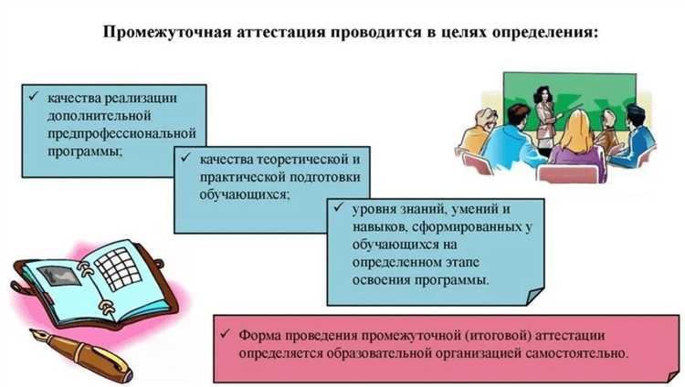 Определение соответствия работников должностным требованиям