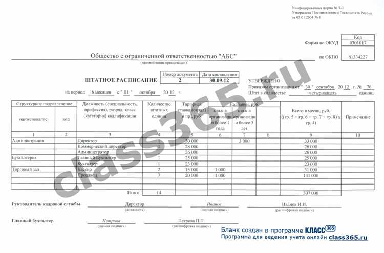 Использование МРОТ как ориентира для расчета