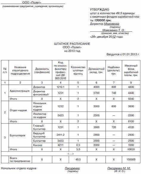 Разграничение оклада и тарифной ставки