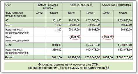 Отличия сальдирования и зачета по этапам учета