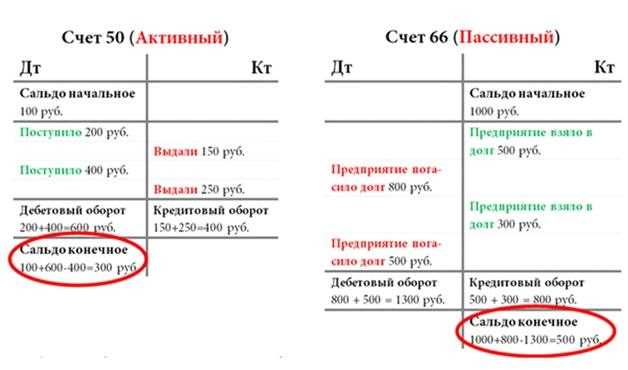 Когда используют зачет и его влияние на взаиморасчеты