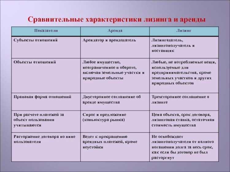 Ограничения на использование участка при сервитуте
