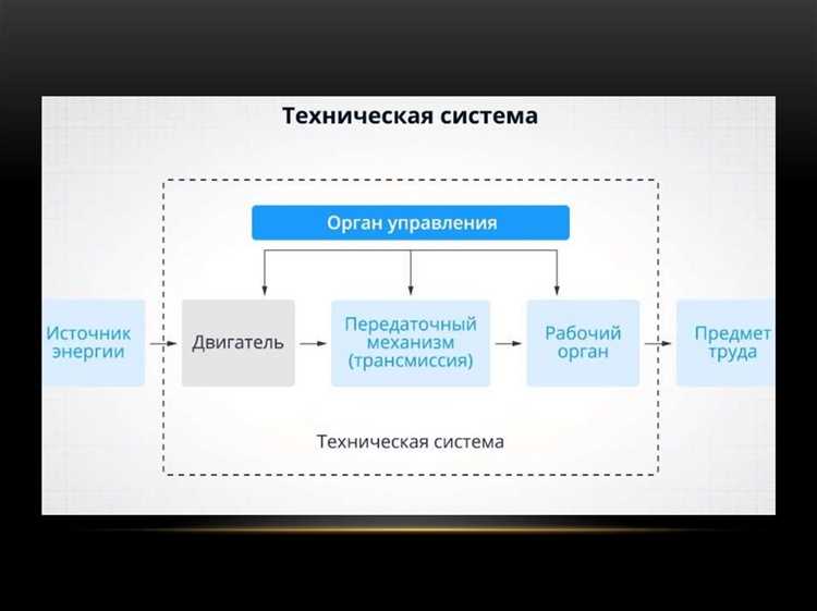 Обслуживание и ремонт инженерных сетей и оборудования