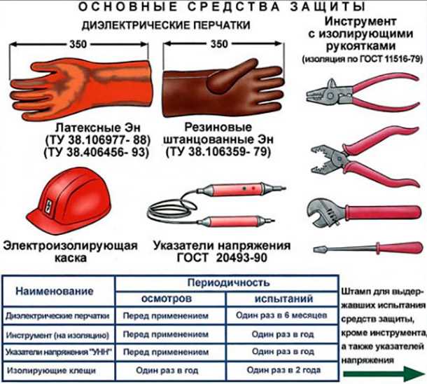 Методы измерения электропроводности защитной одежды