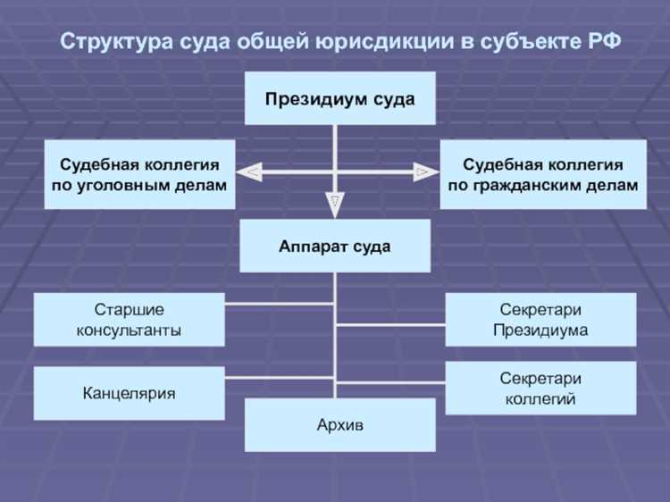 Изменения в количестве апелляционных судов за последние годы
