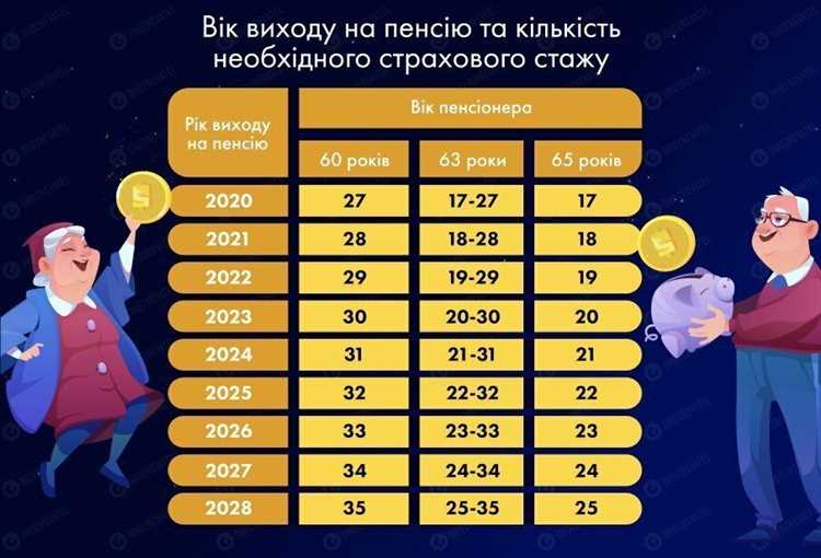 Как рассчитать свои пенсионные баллы по стажу