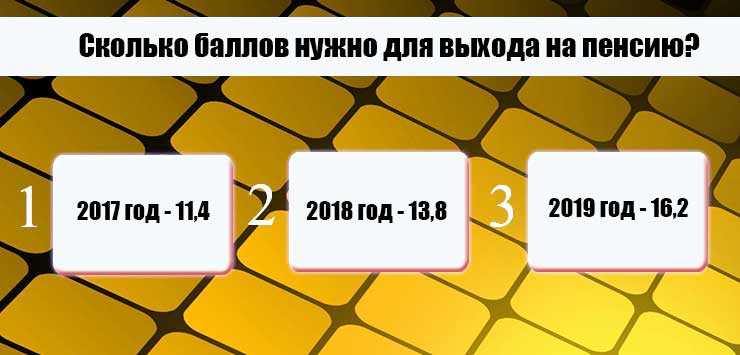 Возможность восполнения недостающих баллов через добровольные взносы