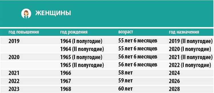 Ошибки в расчетах и способы их исправления