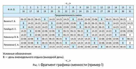 Правила для работников с сокращенным рабочим днем