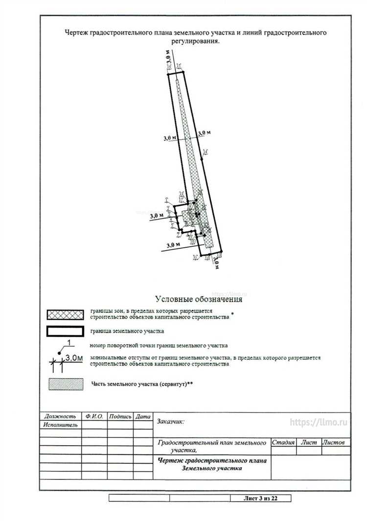 Как отслеживать статус готовности ГПЗУ