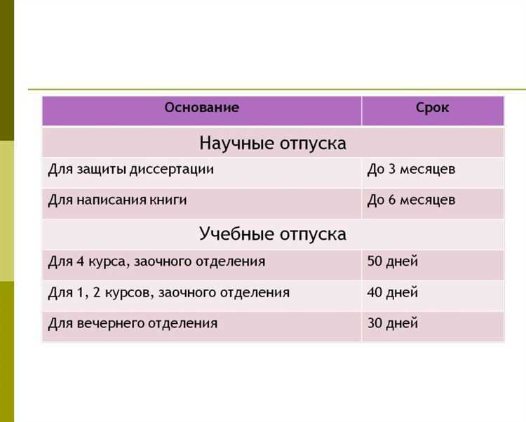 Количество дней минимального отпуска для внешнего совместителя