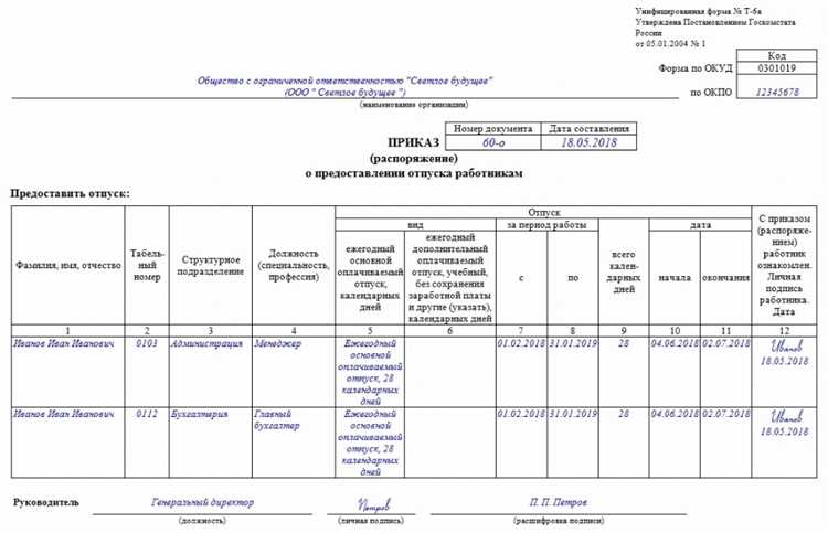 Сколько дней составляет минимальный оплачиваемый отпуск внешнего совместителя