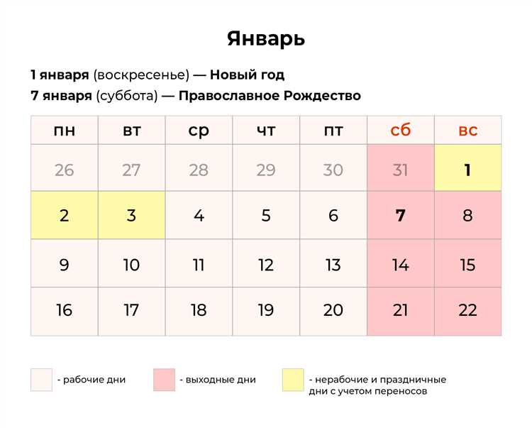 Использование дней полугодия для планирования отпусков