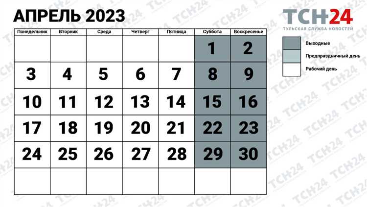 Разница между рабочими и календарными днями апреля 2023