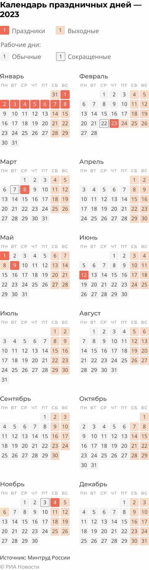 Использование февральских дней при расчете зарплаты и отпусков
