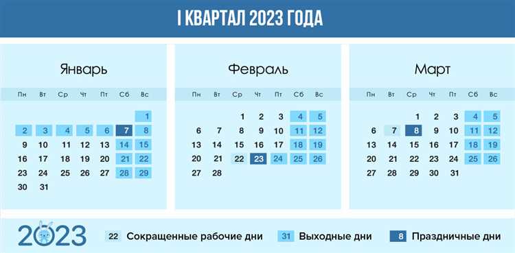 Сколько дней в марте 2023