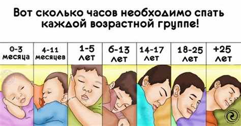 Сколько часов сна предусмотрено для дневального
