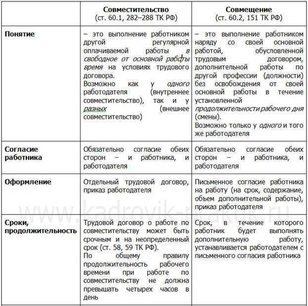 Правовые ограничения на совмещение должностей в компании