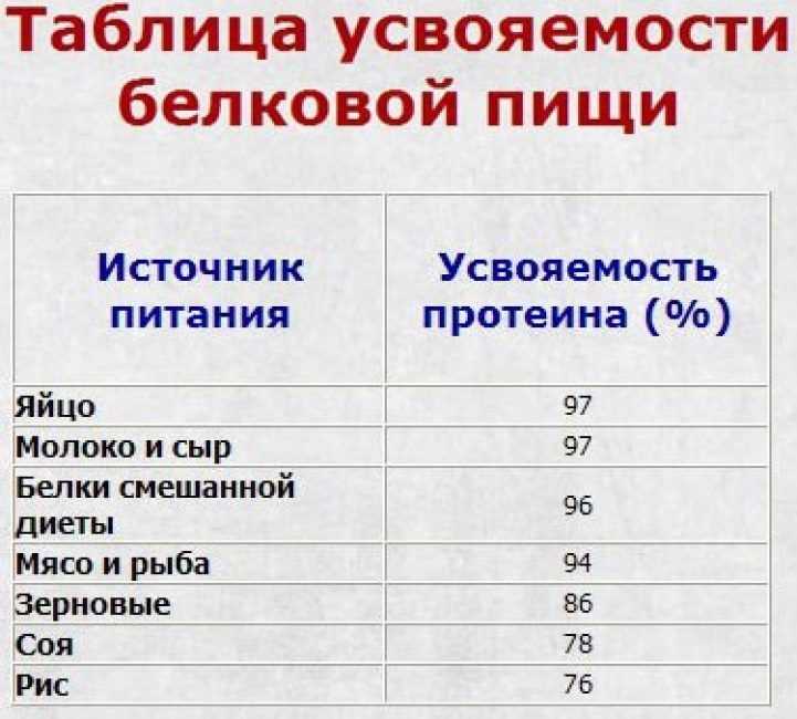 Факторы, влияющие на уровень протеина в сене