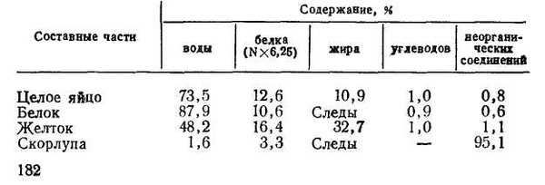 Состав кормовой единицы сена бобовых культур