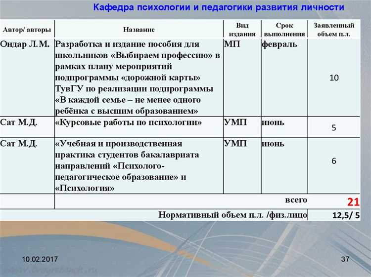 Роль групп требований при оценке качества образования