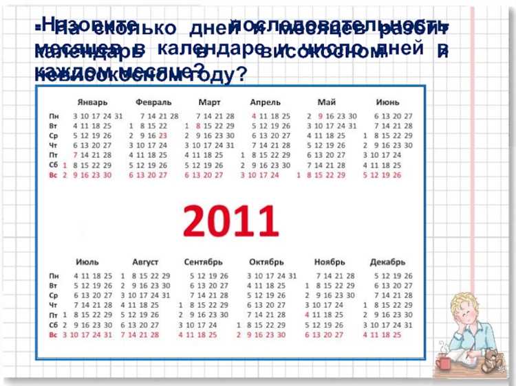 Март: сколько дней и что учитывать при планировании