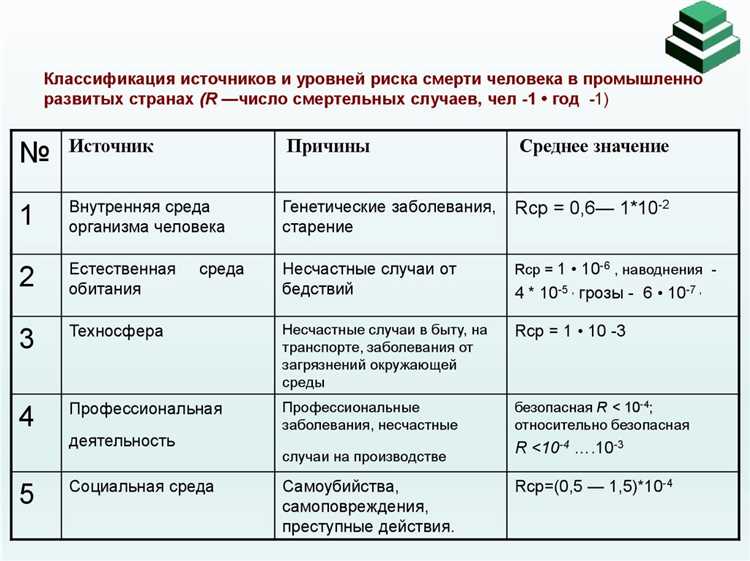 Сколько категорий источников риска ответьте числом