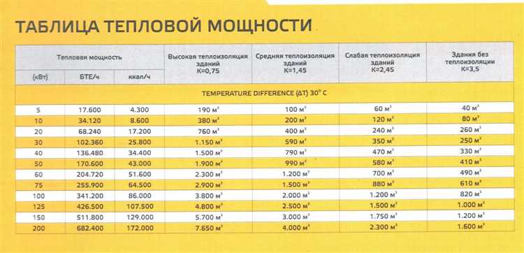 Сравнение однофазной и трехфазной схемы подключения