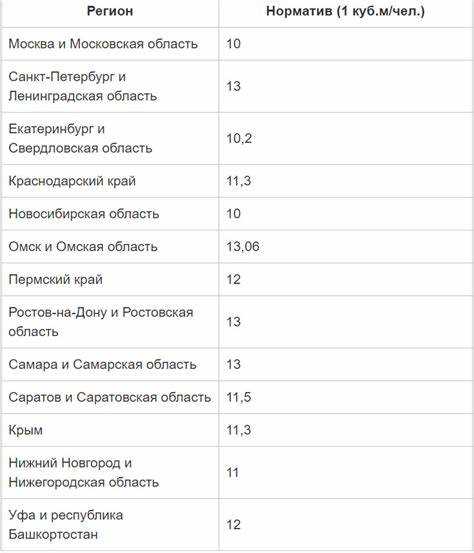 Различия норм в квартирах с и без счетчиков