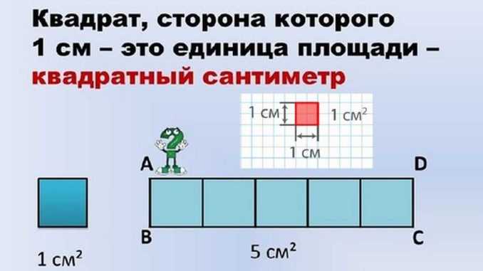 Нормы площади для библиотеки и читального зала