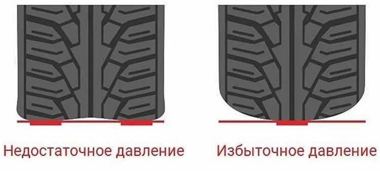 Правила хранения шин вне автомобиля