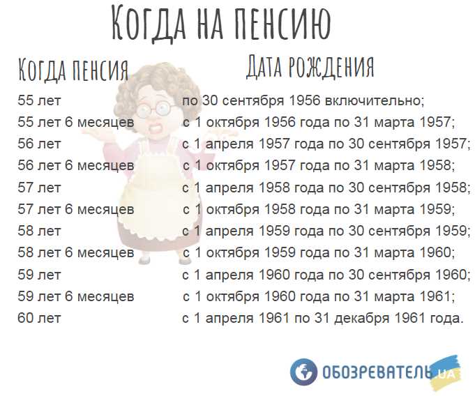 Стаж для получения минимальной пенсии по инвалидности