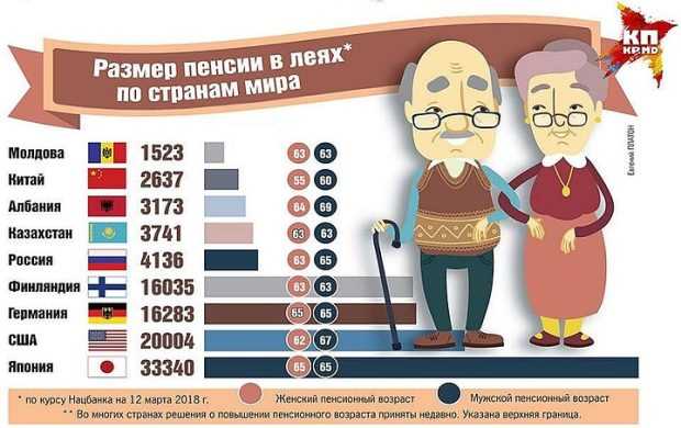 Документы для подтверждения трудового стажа