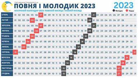 Использование календаря для планирования задач по понедельникам