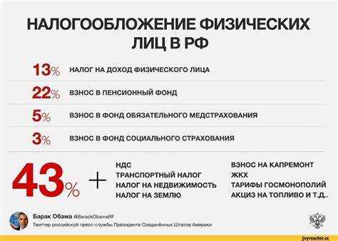 Какие изменения в пенсионных отчислениях касаются работодателей?