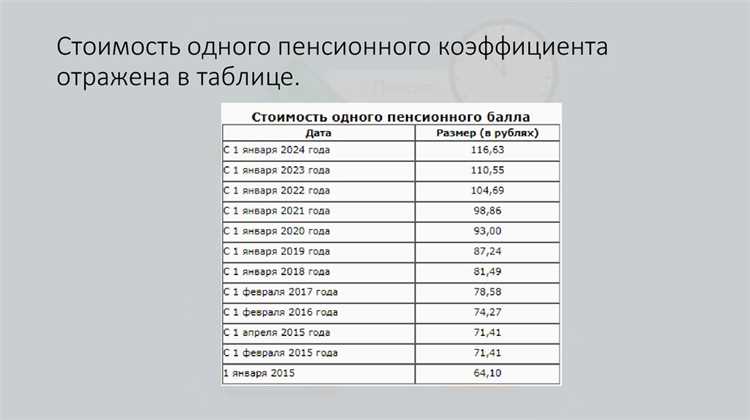 Как пенсионные отчисления влияют на налоговую нагрузку бизнеса?