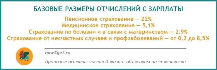 Как корректно учитывать процентные отчисления для иностранных работников?