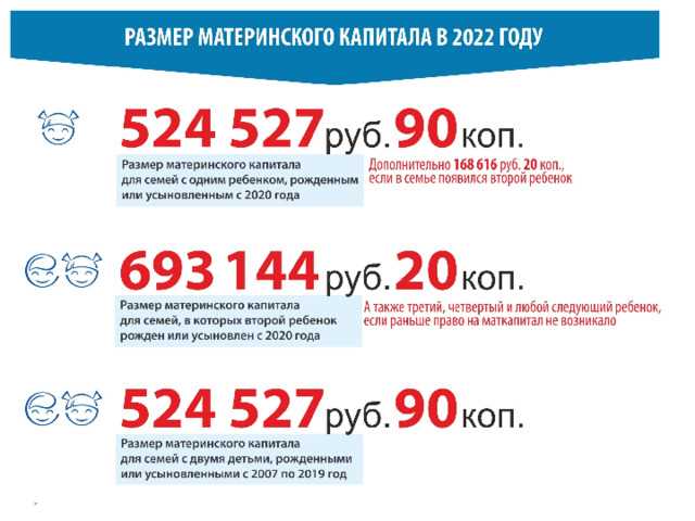 Как рассчитать сумму пенсионных взносов для индивидуальных предпринимателей?