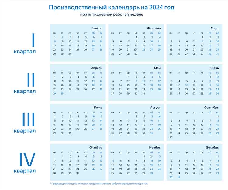 Подсчет дней для отпусков и больничных