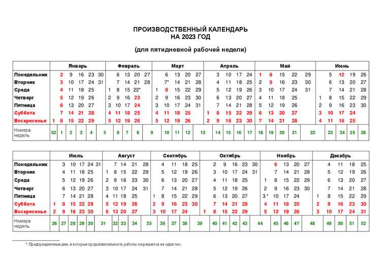 Как считать сокращённые рабочие дни в сентябре