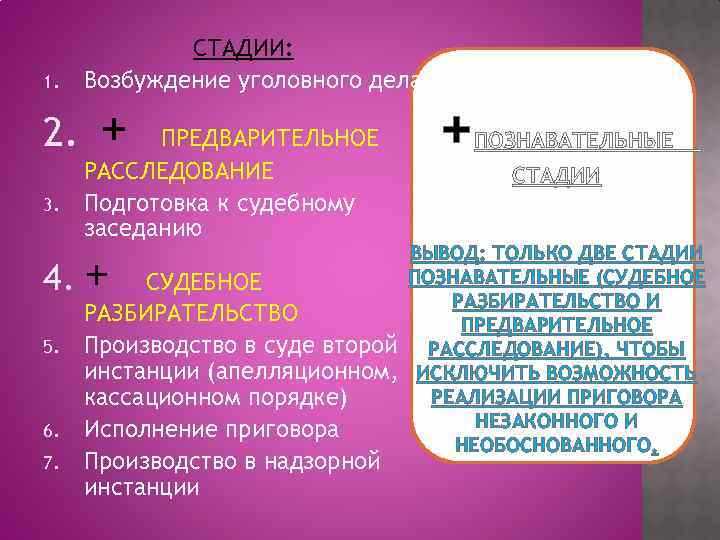 Судебное разбирательство первой инстанции: этапы и процессуальные действия