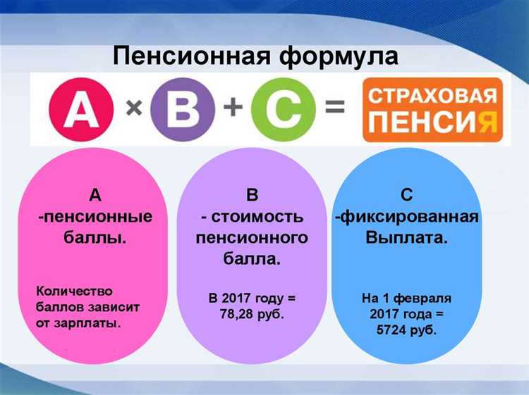 Текущая цена одного пенсионного балла в 2025 году