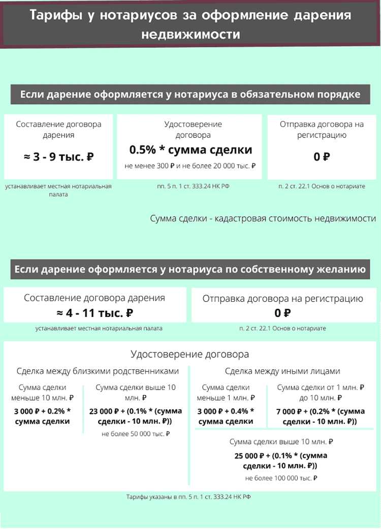 Дополнительные расходы при дарении недвижимости и автомобиля