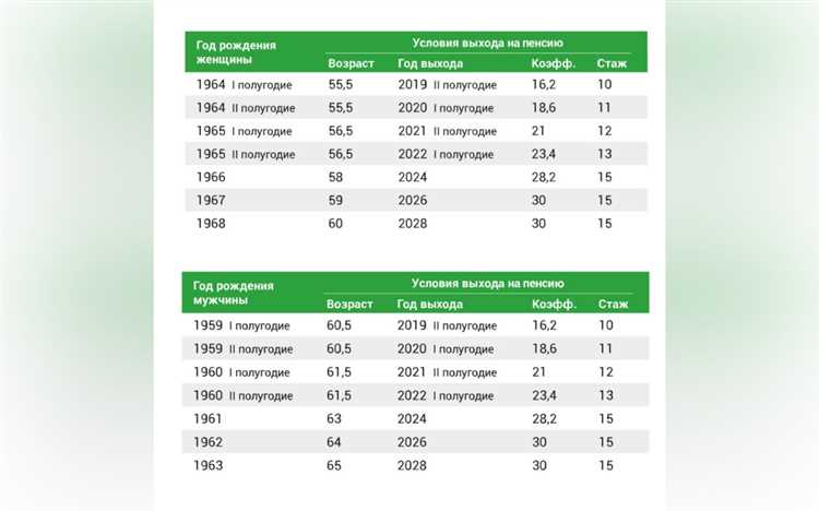 Фиксированная стоимость пенсионного балла в 2024 году