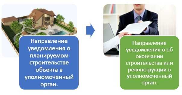 Размер госпошлины за кадастровый учет дома