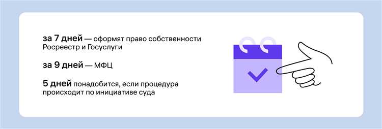 Сроки регистрации и их влияние на цену