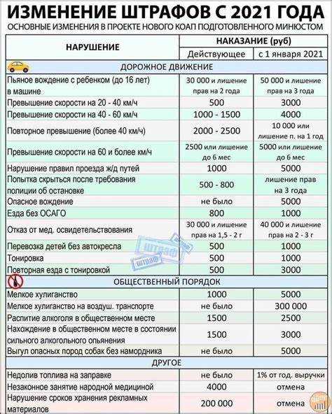 Влияние типа автомобиля на стоимость хранения