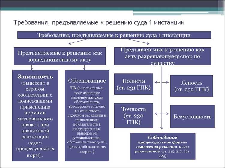 Порядок распределения дел между судьями апелляционной инстанции