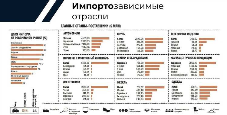 Ставки пошлин на популярные категории товаров из Китая
