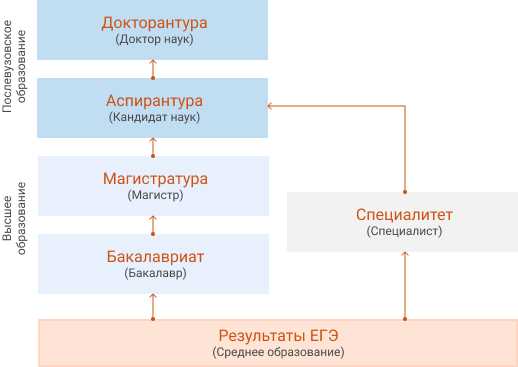 Продление сроков по академическим причинам